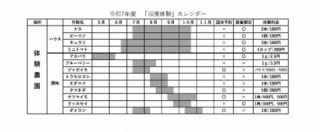収穫体験カレンダー