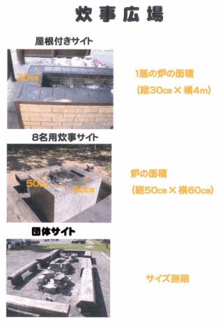 炉の大きさ